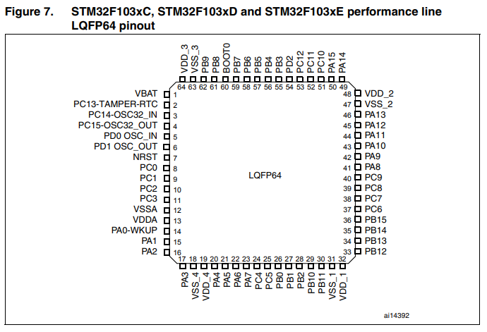STM32入门 - 编写一个LED亮灯程序