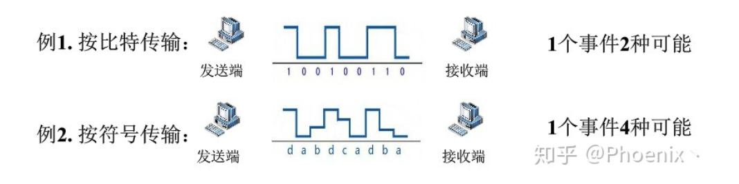 比特、位、字节、比特率、波特率的区别