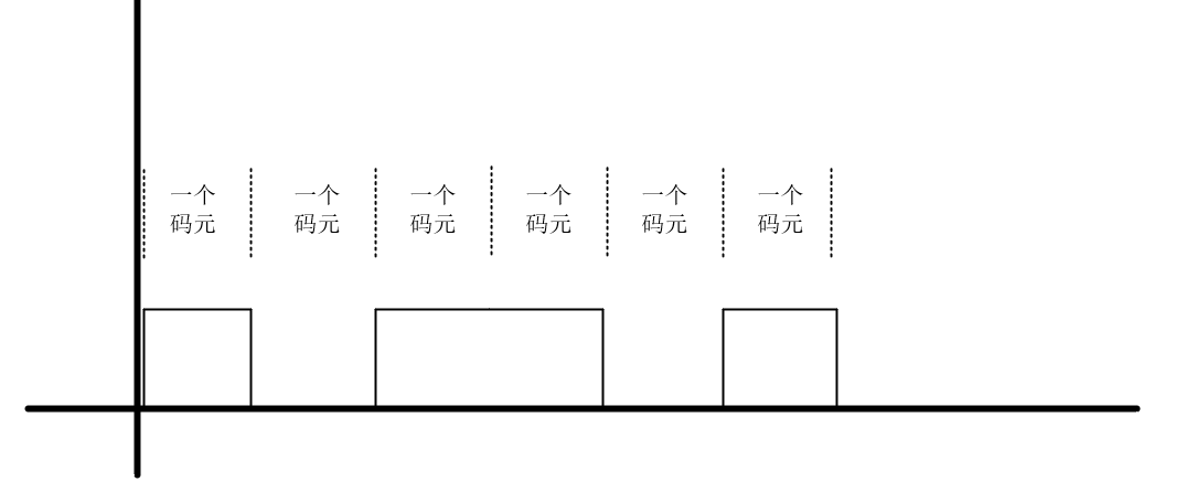 比特、位、字节、比特率、波特率的区别